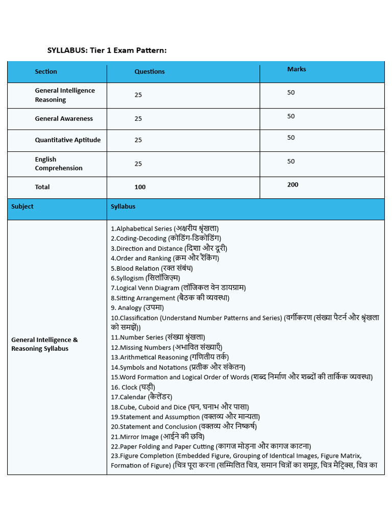 SYLLABUS | PDF