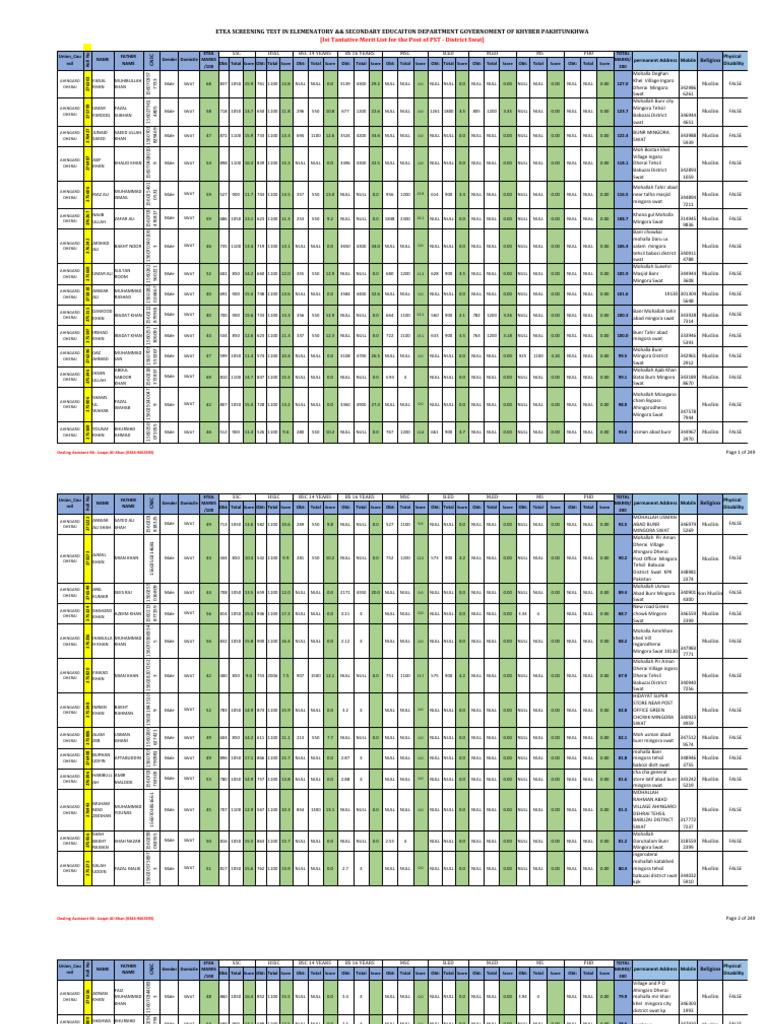 ETEA Merit List for PST Swat 2023 | PDF | Pakistan | Qualifications