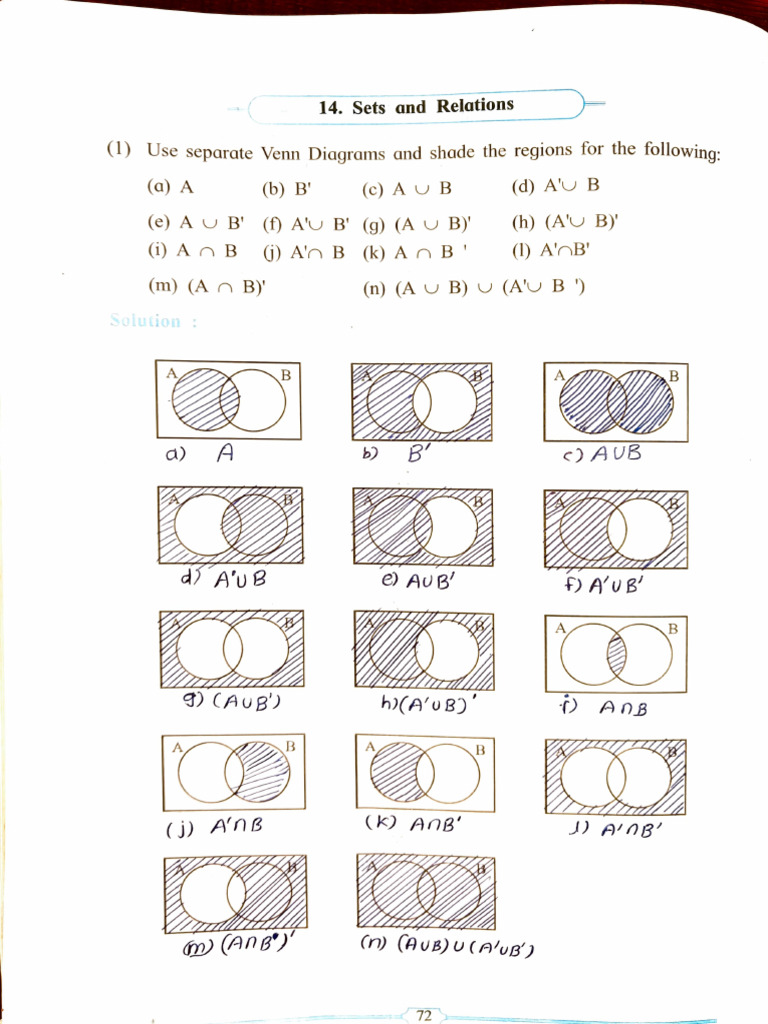 Venn Diagrams and Set Relations Explained | PDF