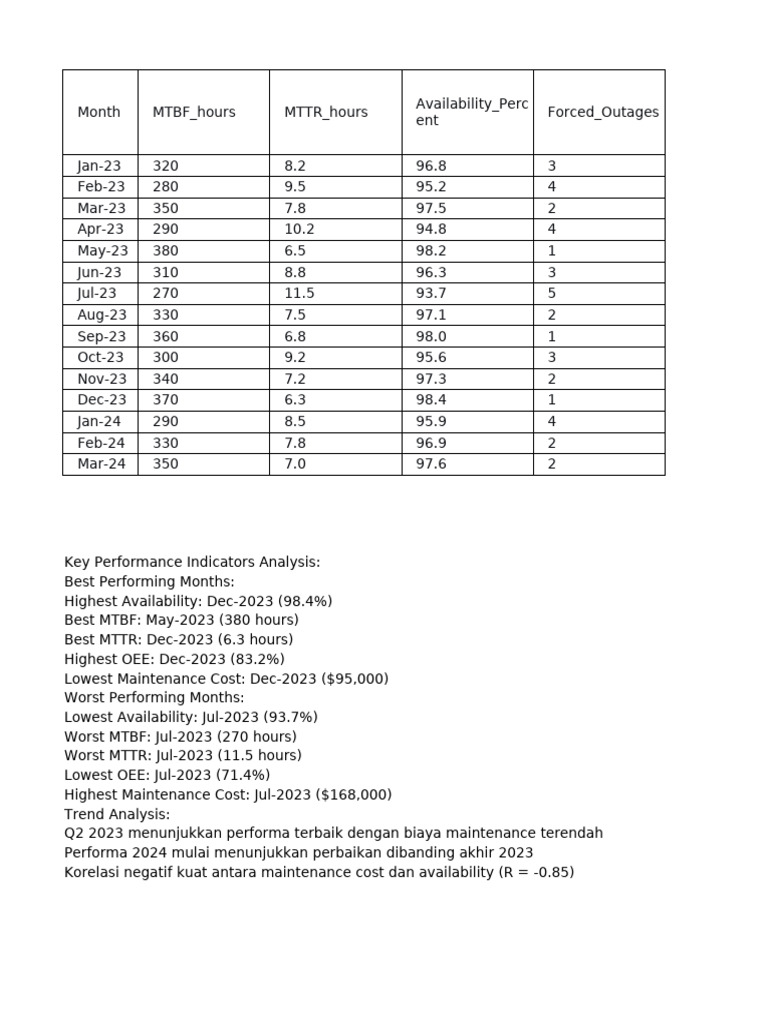 Monthly Performance Metrics Analysis | PDF | Reliability Engineering ...