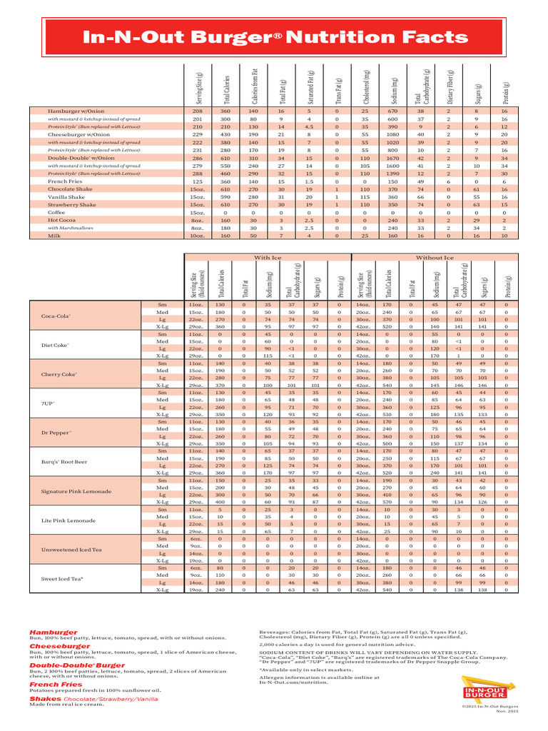 In-N-Out Burger Nutrition Facts | PDF | Hamburgers | Nutrition Facts Label