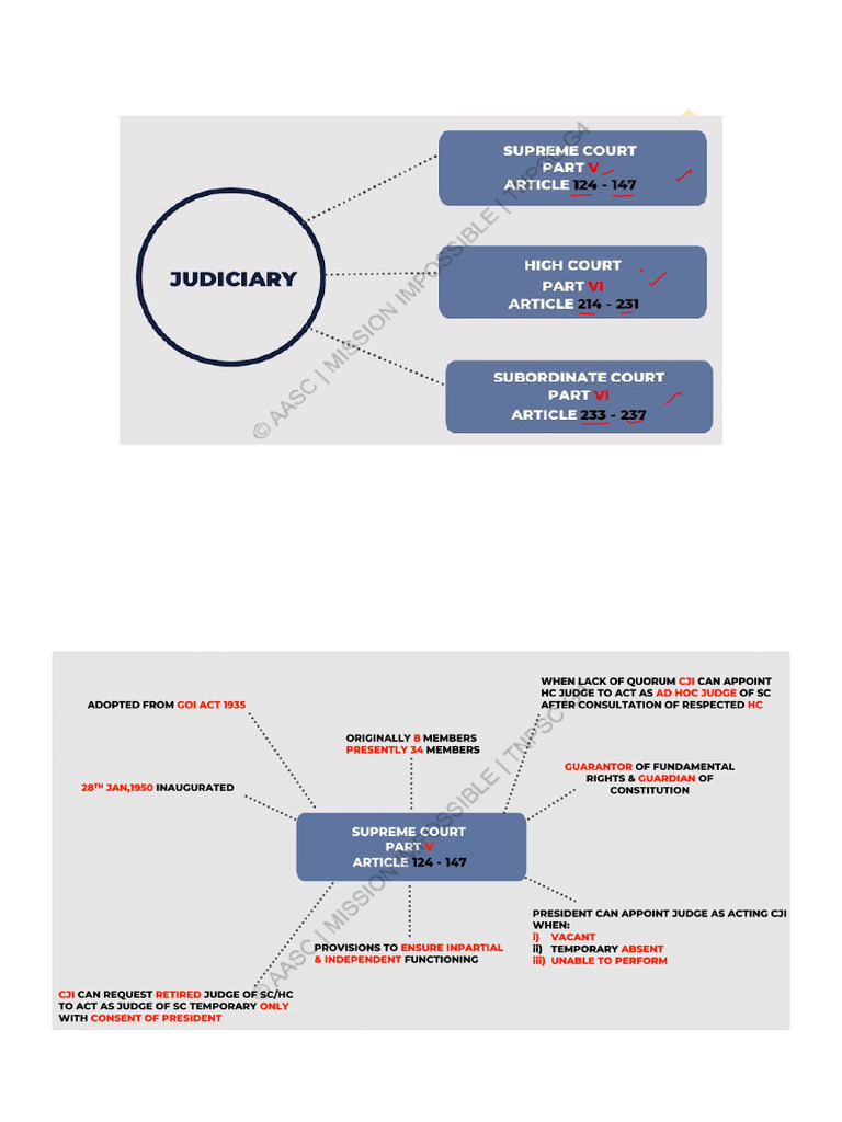 Indian Judiciary | PDF