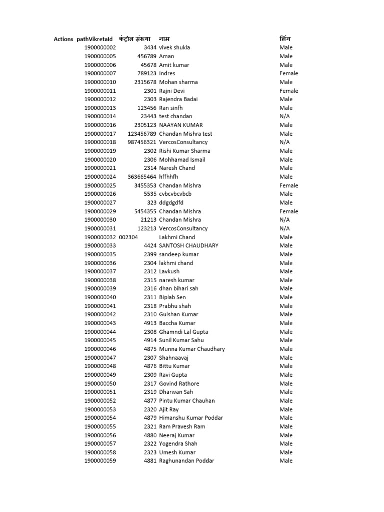 List of Individuals by ID and Gender | PDF | Film Production Districts ...