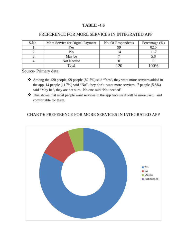 Project (Chart)6 | PDF