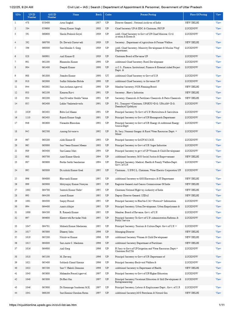 IAS Officers Posting List UP | PDF | Government Of India | Government