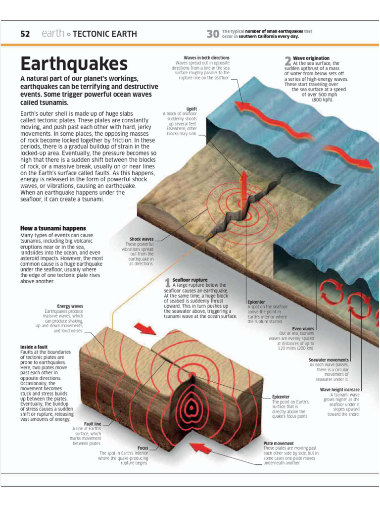 Understanding Earthquakes and Tsunamis | PDF | Rock (Geology) | Earthquakes