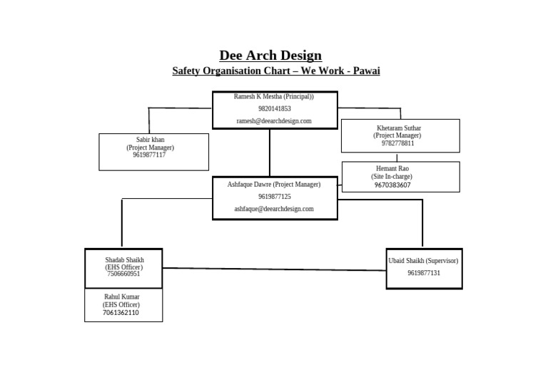 05 Safety Organisation Chart New | PDF