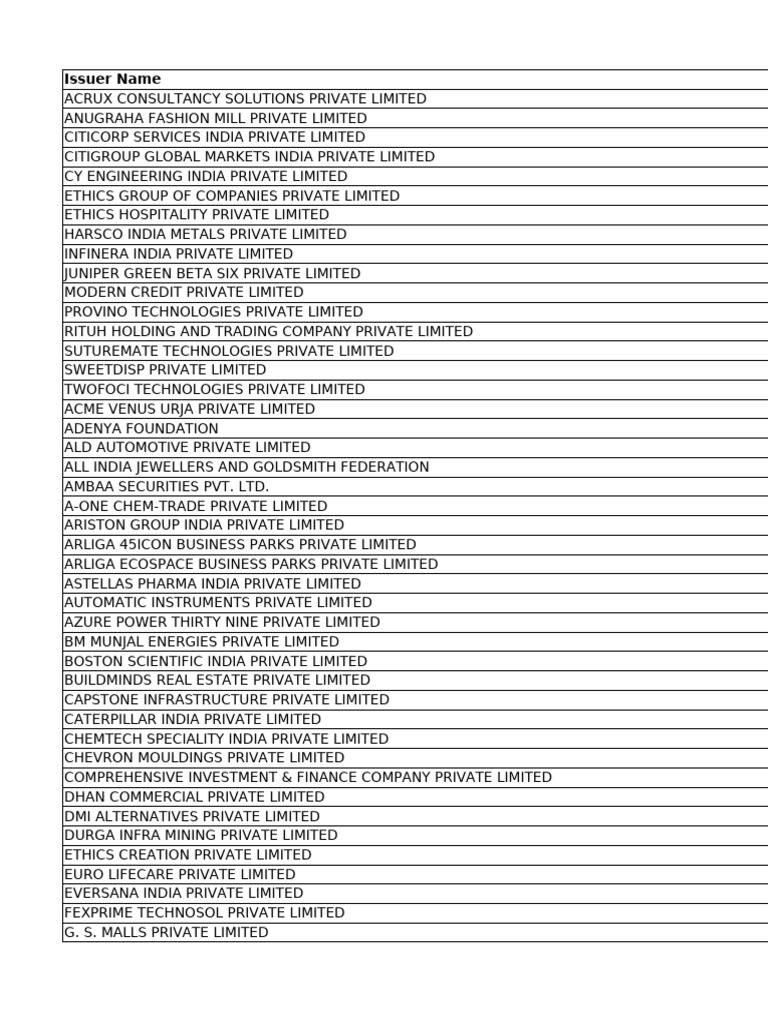 List of Private Limited Companies in India | PDF