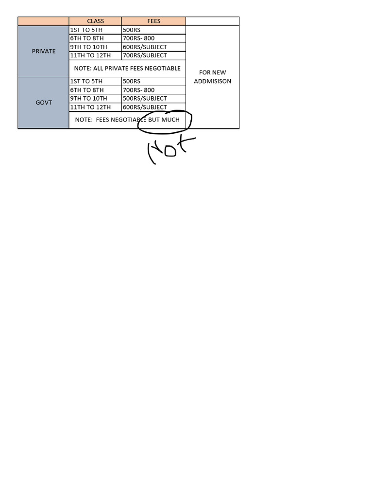 Class Fees Structure and Negotiation Details | PDF
