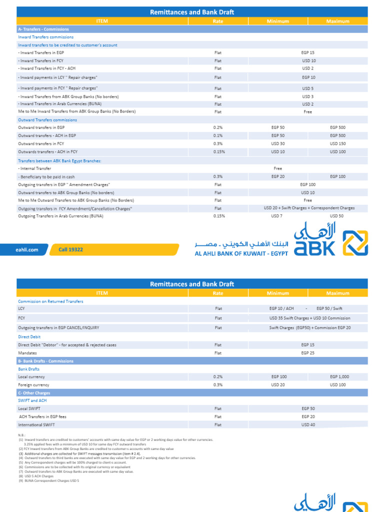 Inward and Outward Transfer Fees Guide | PDF | United States Dollar | Banks