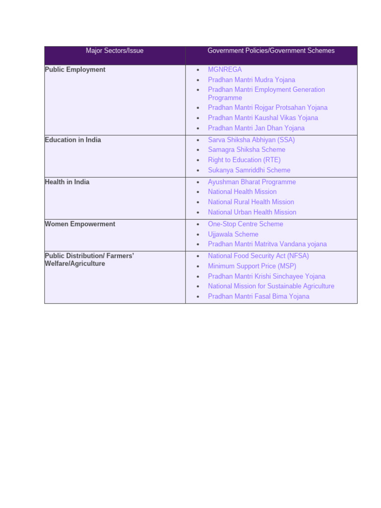 Major Government Policies | PDF