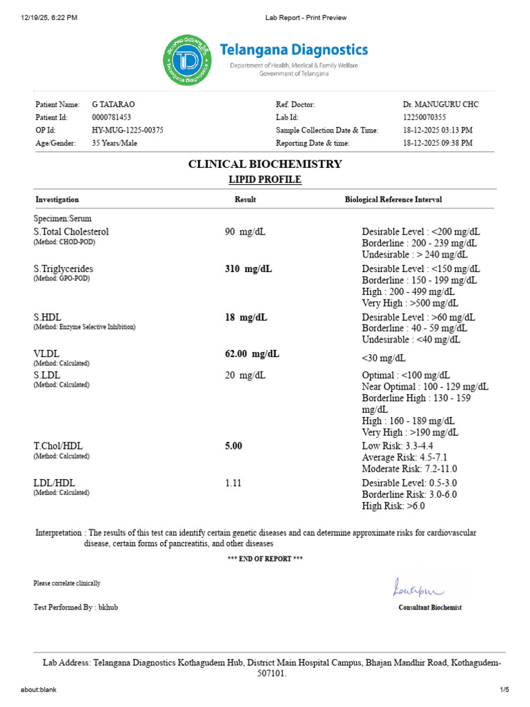 Comprehensive Biochemistry Lab Report | PDF | High Density Lipoprotein ...