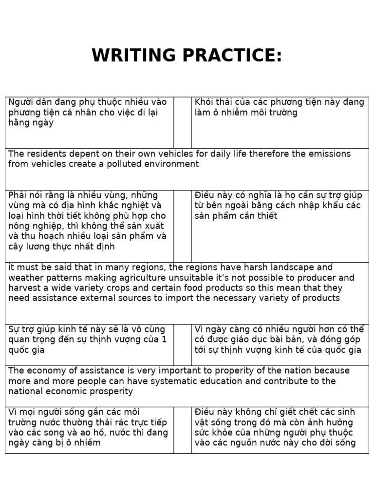 Ss2 (3) Writing Done | PDF