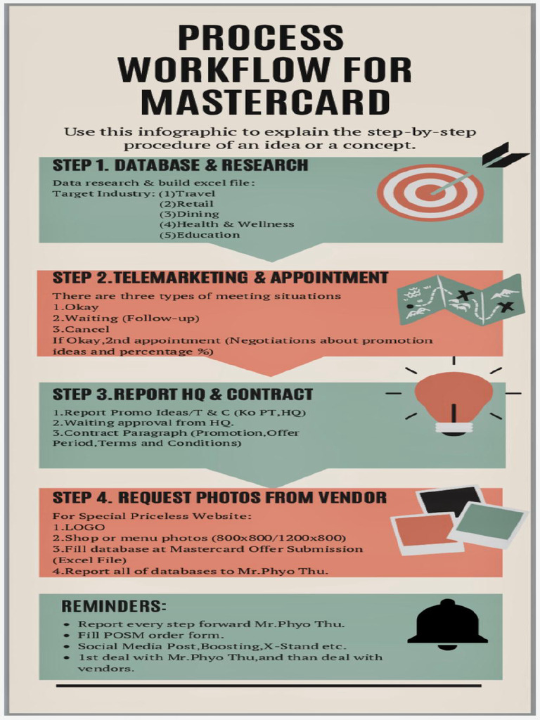 Mastercard Project Workflow | PDF