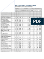 Performance of Schools June 2012 Architect Board Exam Results