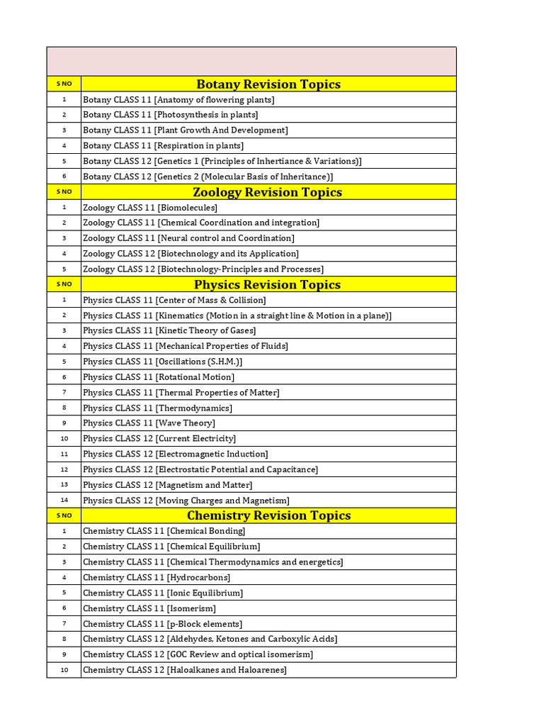 Revision Topics 12 | PDF