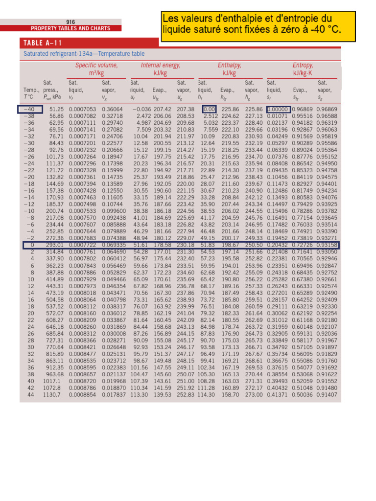 R134a Saturated Refrigerant Data Table | PDF | Nature