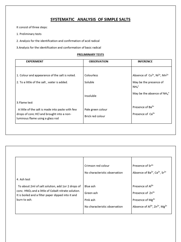 Systematic Analysis of Simple Salts New_250928_170752 | PDF | Salt ...