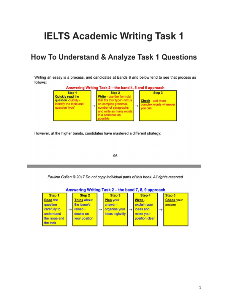 IELTS Task 1: Analyze Writing Questions | PDF | Chart | Pie Chart