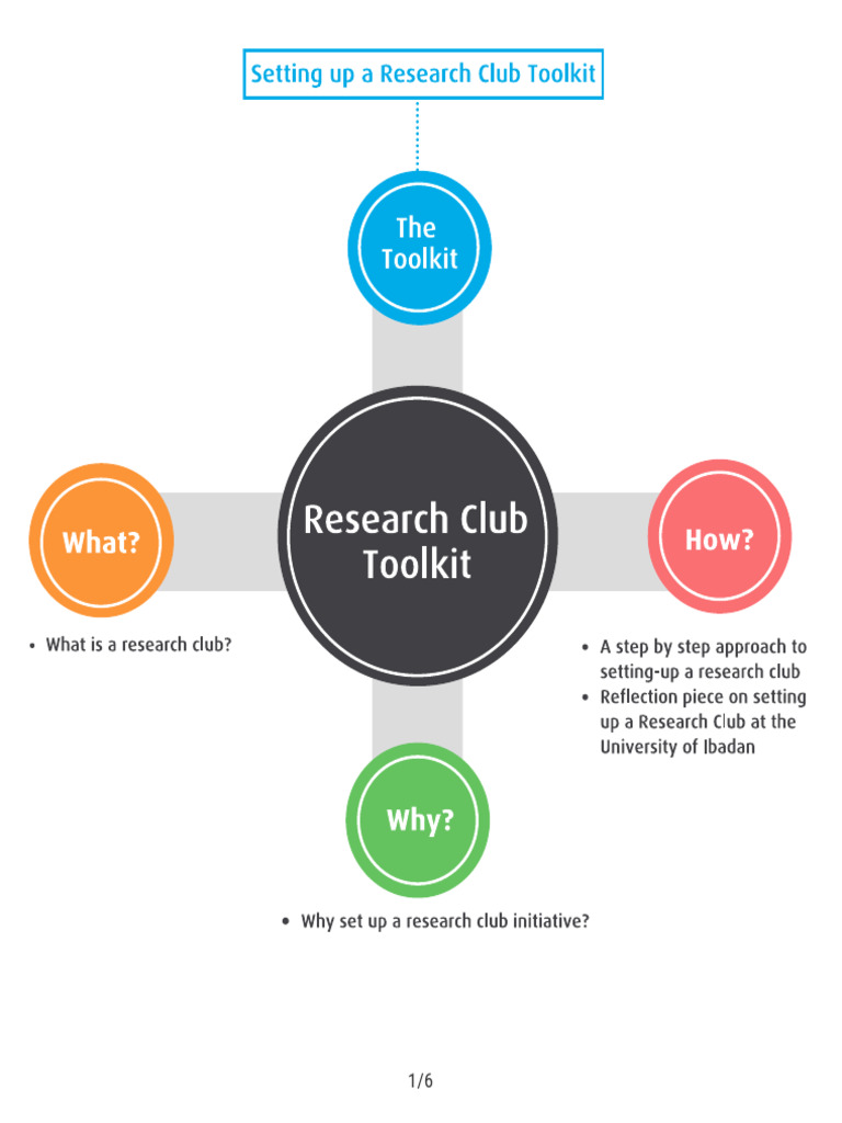 Setting Up a Research Club Toolkit | PDF | Peer Review | Learning