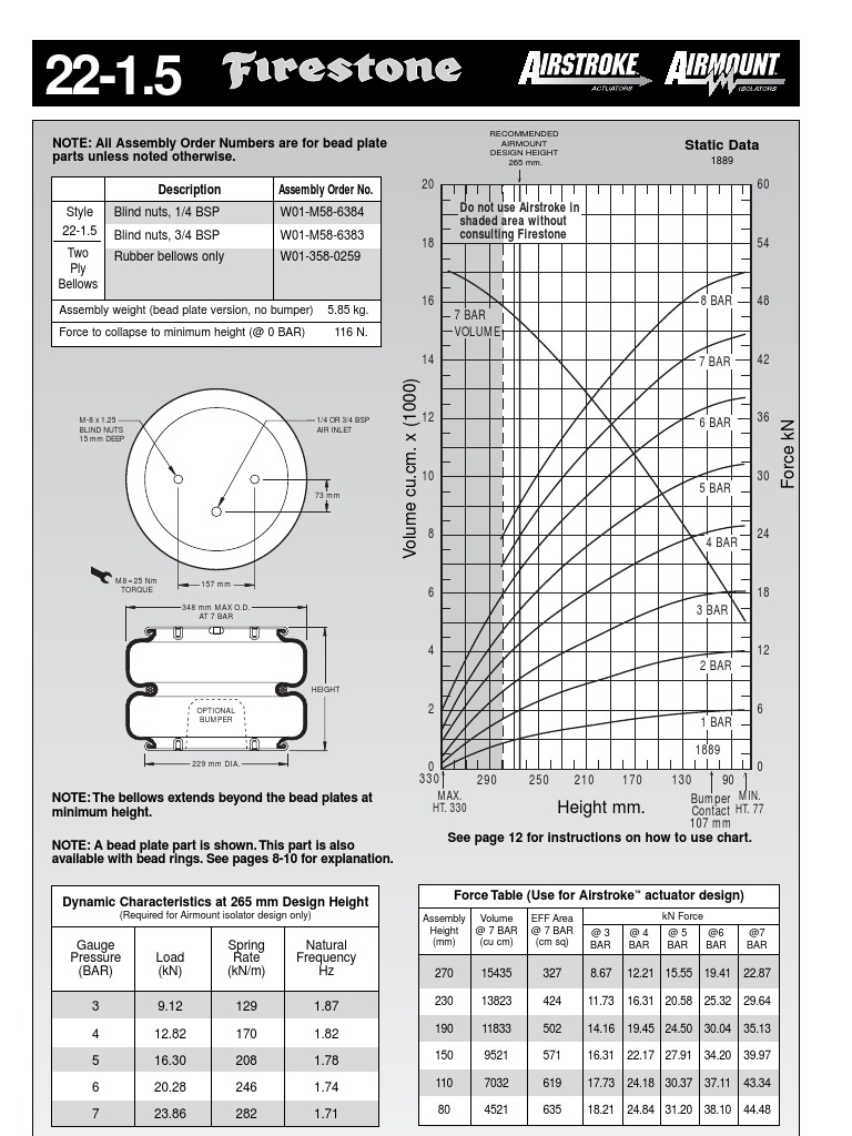 Description Assembly Order No.: Static Data | PDF | Home & Garden ...