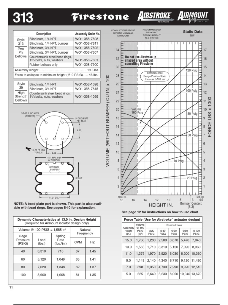 Static Data Description Assembly Order No | PDF | Technology & Engineering