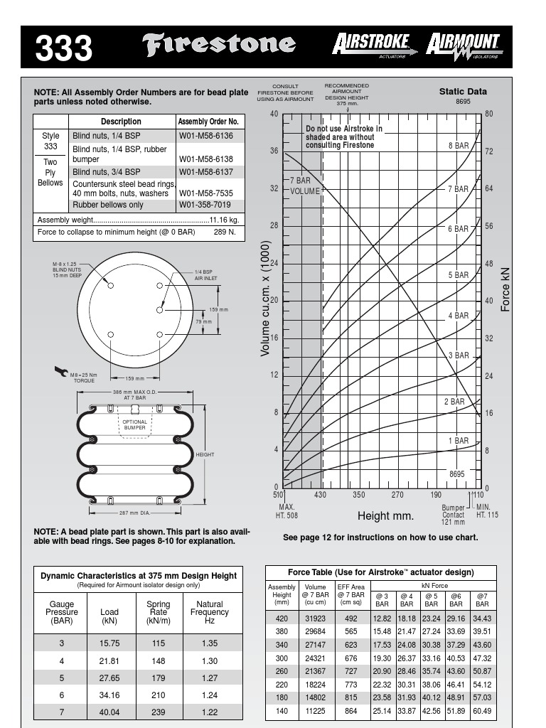 Description Assembly Order No.: Static Data | PDF