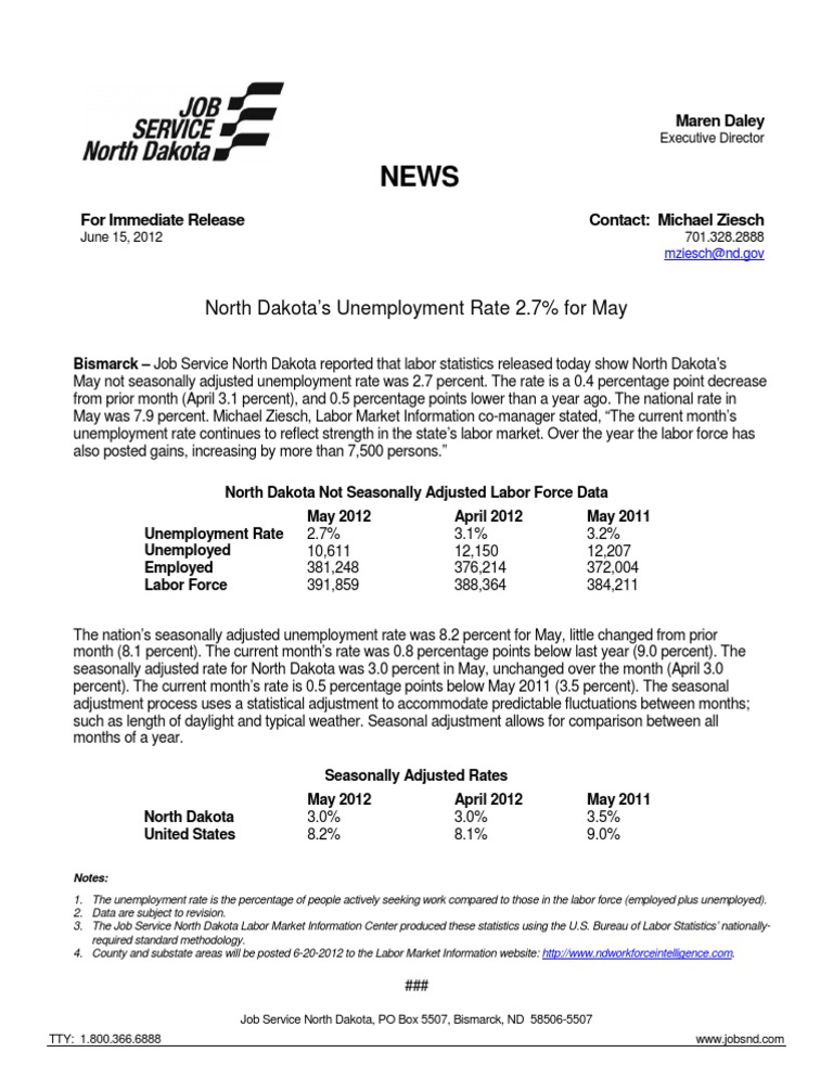 North Dakota's Unemployment Rate 2.7 For May Maren Daley PDF