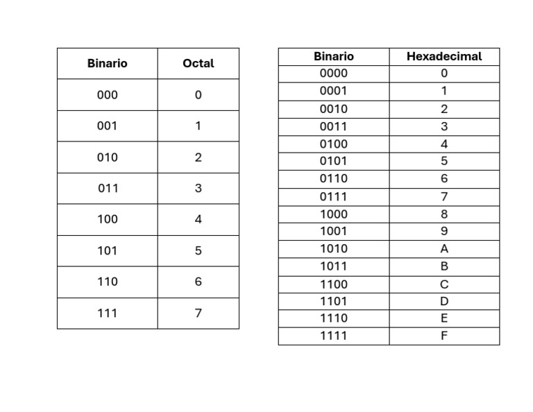 conversi-n-de-n-meros-binarios-a-octales-y-hexadecimales-pdf