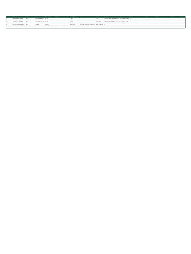 Kerberos Authentication Exchange Steps | PDF | Encryption | Application ...