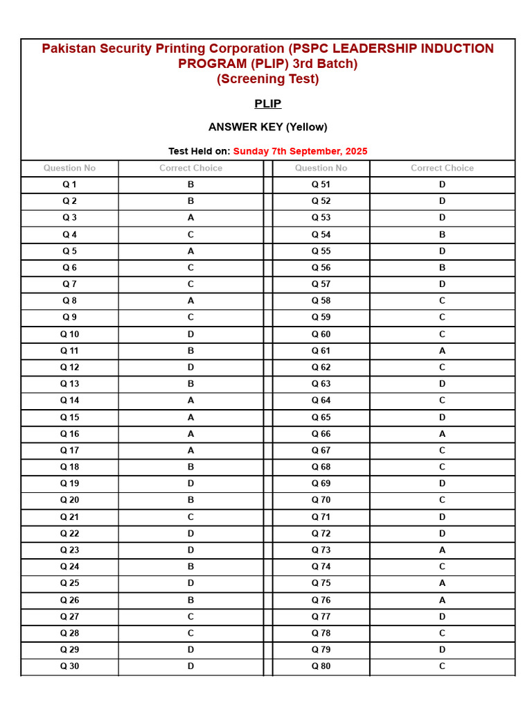 PSPC PLIP 3rd Batch Answer Key | PDF