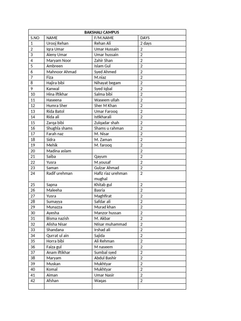 Final List | PDF