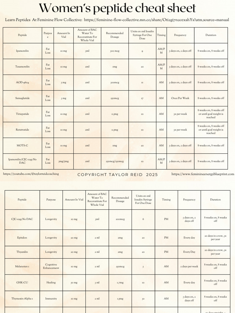 Comprehensive Peptide Dosage Guide | PDF | Dose (Biochemistry)