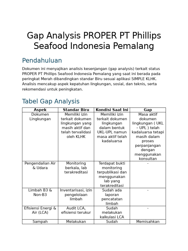 Gap Analysis PROPER PT Phillips Seafood | PDF
