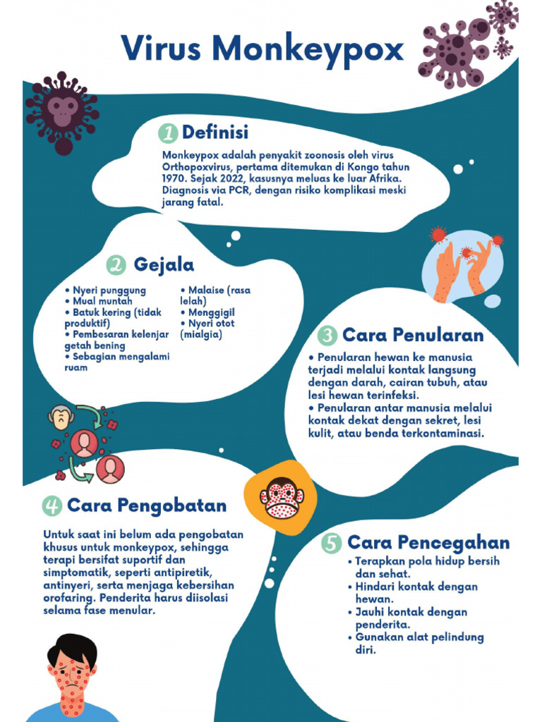 Virus Monkeypox | PDF