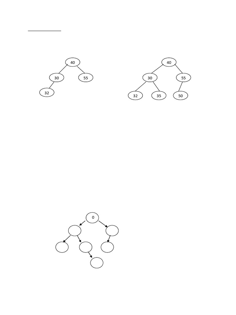 Binary Tree and AVL Tree Analysis Lab | PDF