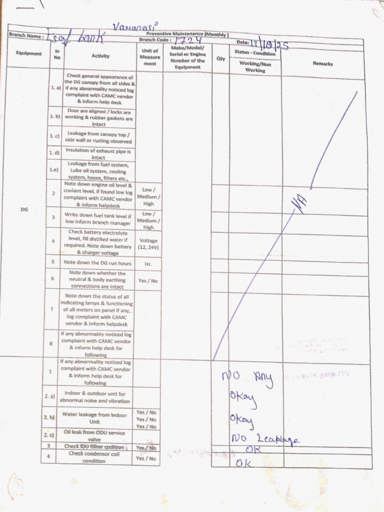 PPM Report Esaf Bank (Varanasi) 13-10-25 | PDF