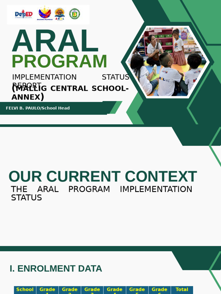 ARAL Program Status Report 2025 | PDF | Learning | Behavior Modification
