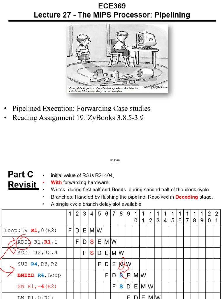 MIPS Pipelining and Forwarding Analysis | PDF | Digital Electronics ...