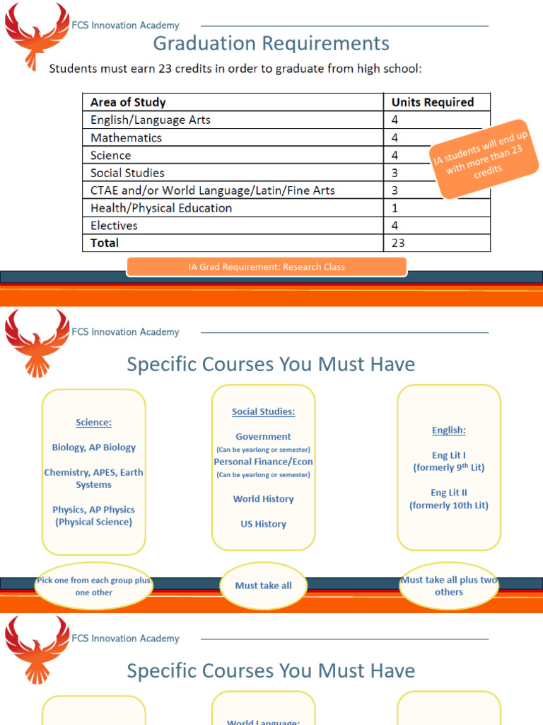 Graduation Requirements | PDF