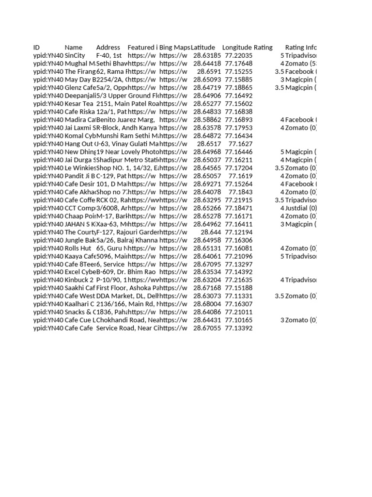 Bing Maps Scraper 35 20251222121831 | PDF