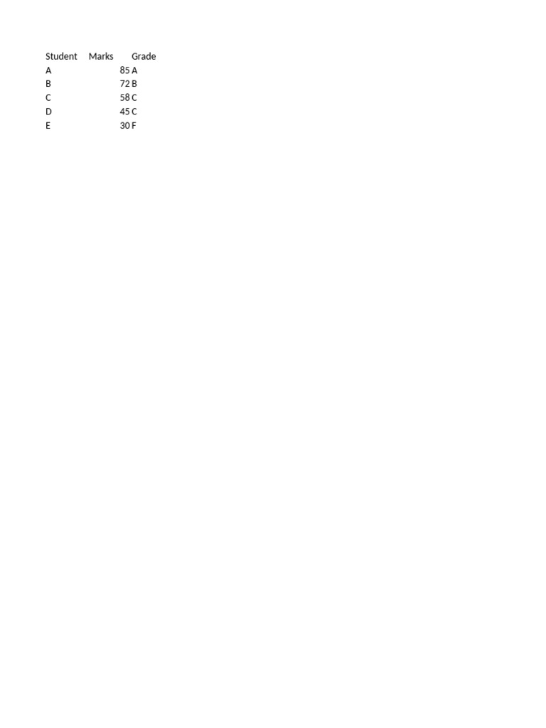 Student and Employee Performance Data | PDF