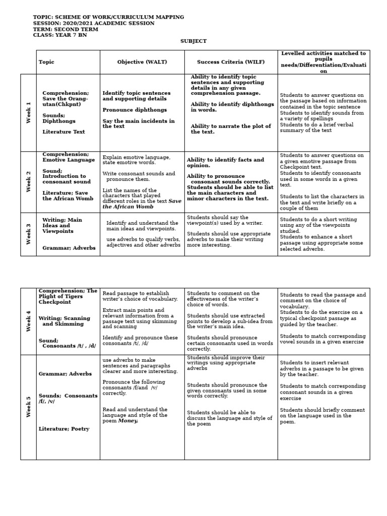 Year 7 Curriculum Mapping: English Skills | PDF | Adverb | Adjective