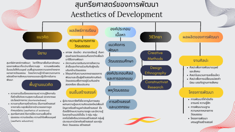 Aesthetics of Development Mapping | PDF