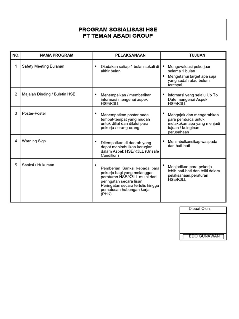 Program HSE PT Teman Abadi Group | PDF