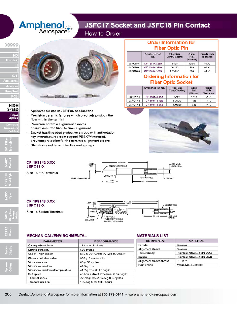 Glenair Catalog 5 | PDF