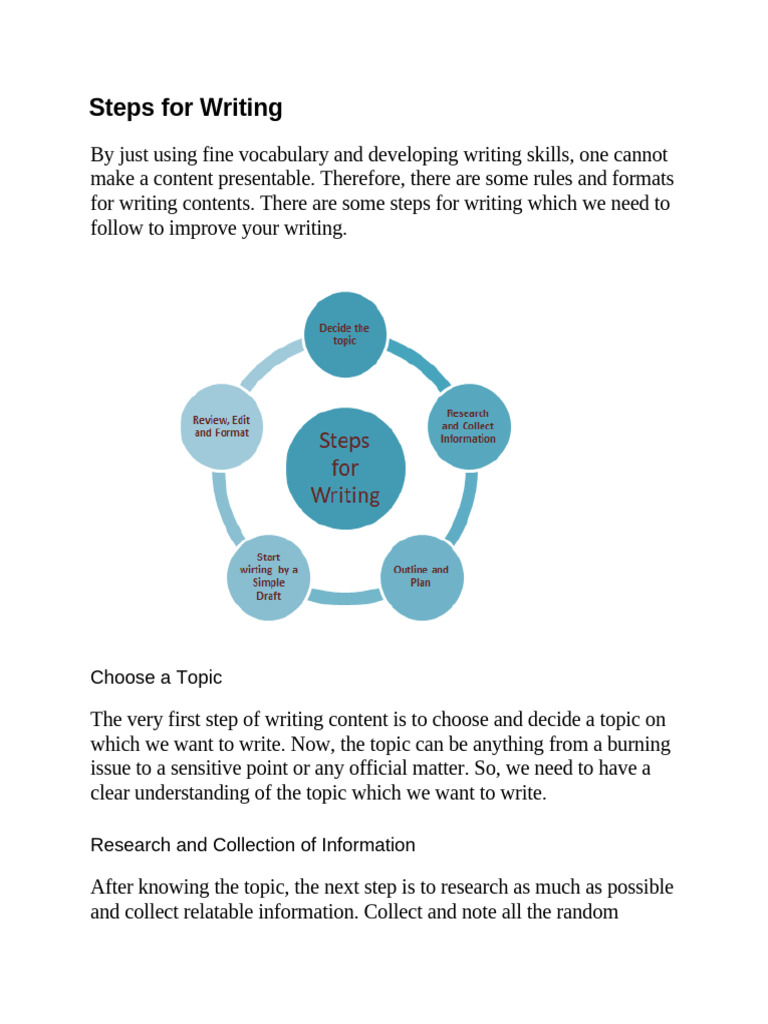 Essential Steps for Effective Writing | PDF