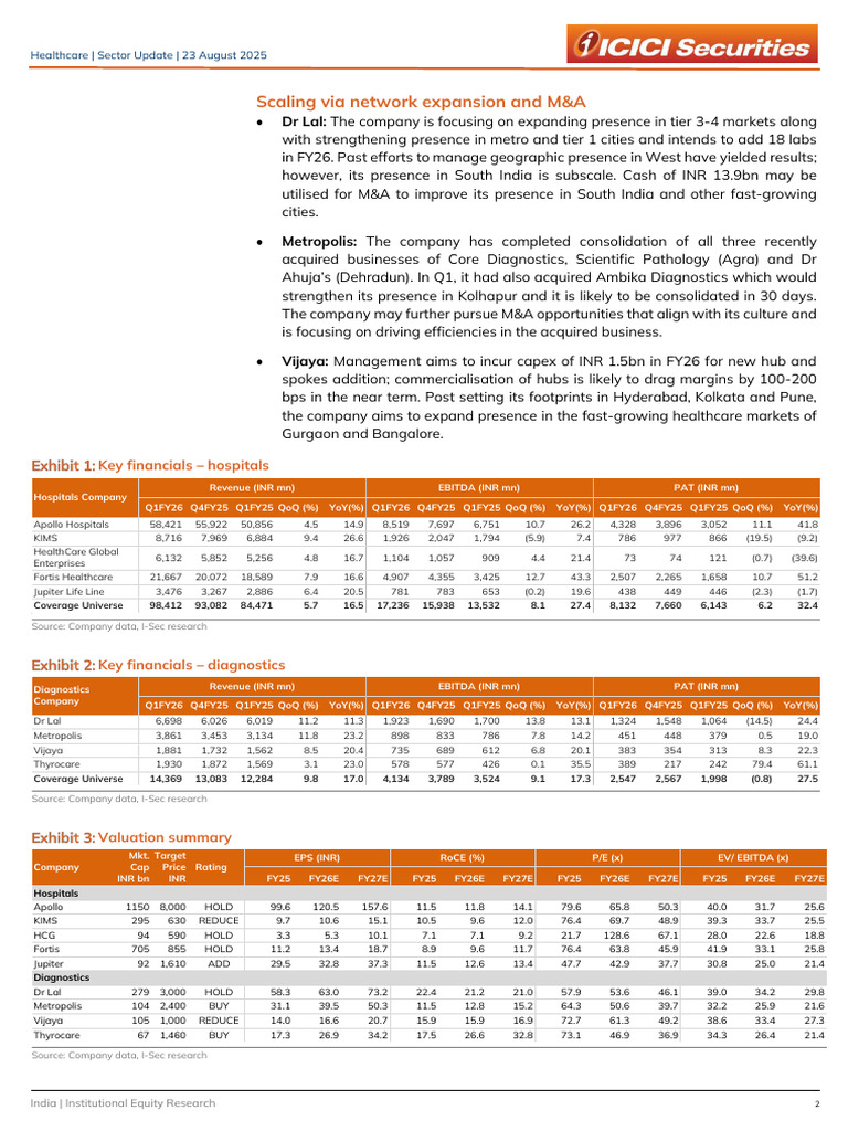 Healthcare Sector Update: Q1FY26 Insights | PDF | Economies | Business ...