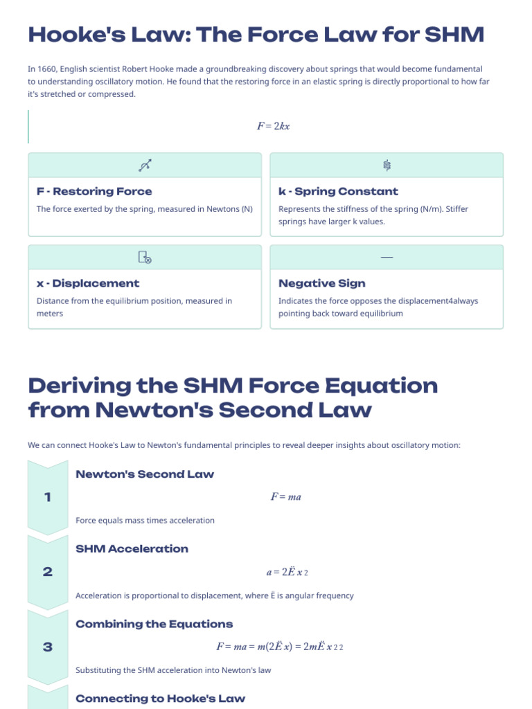 Hookes Law The Force Law For SHM | PDF | Force | Oscillation