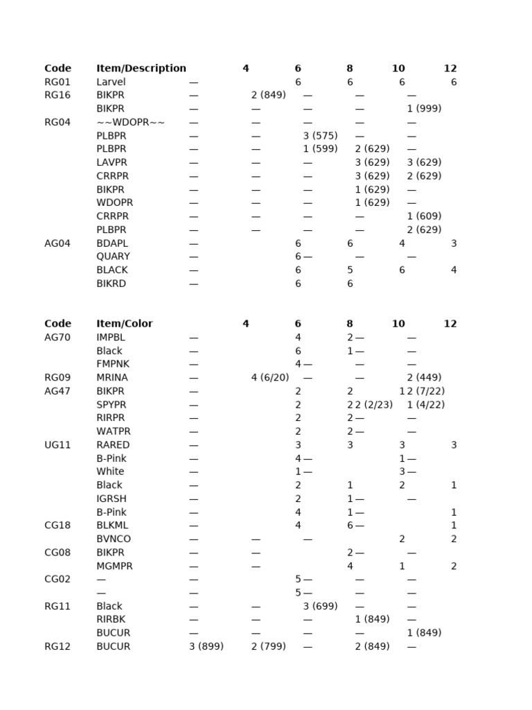 Code Item/Description 4 6 8 10 12 | PDF